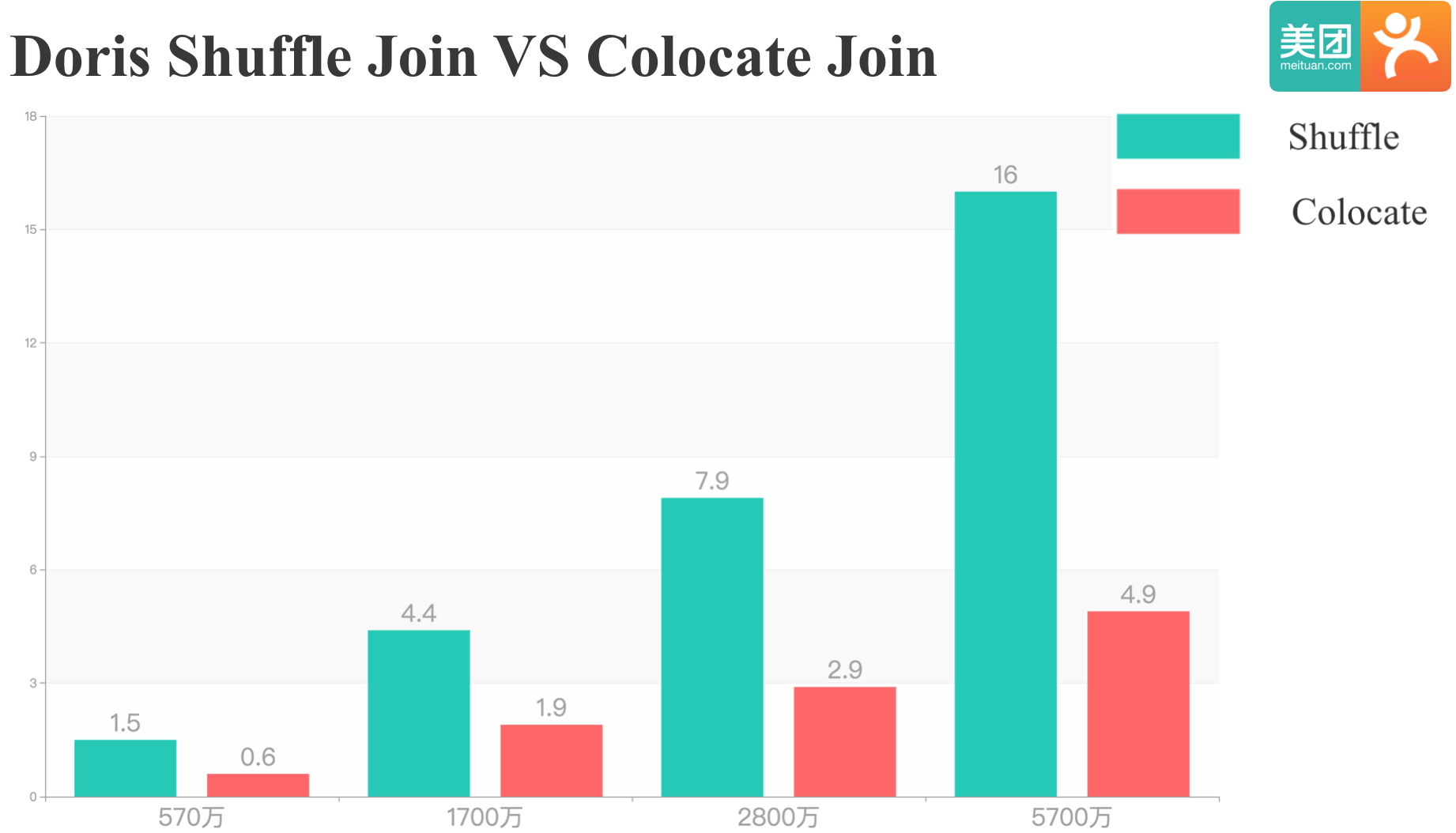 colocate-join-shuffle-join
