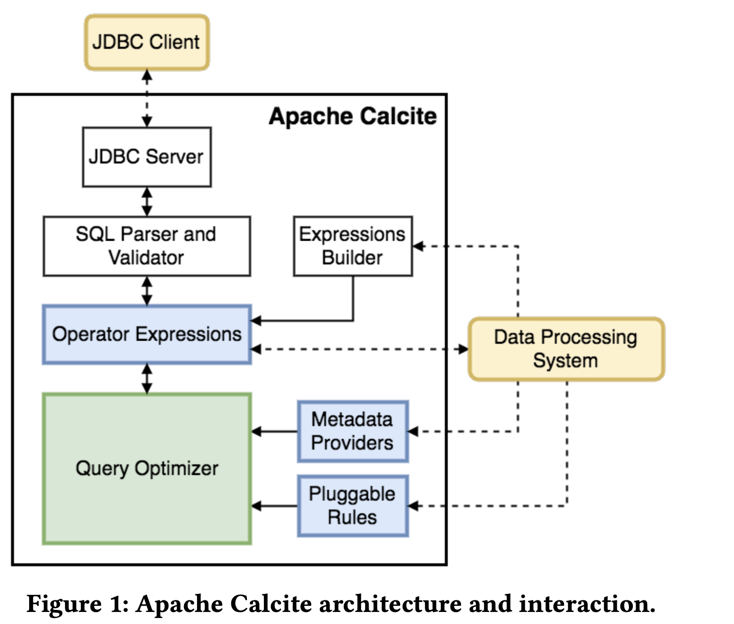 calcite architecture and interaction